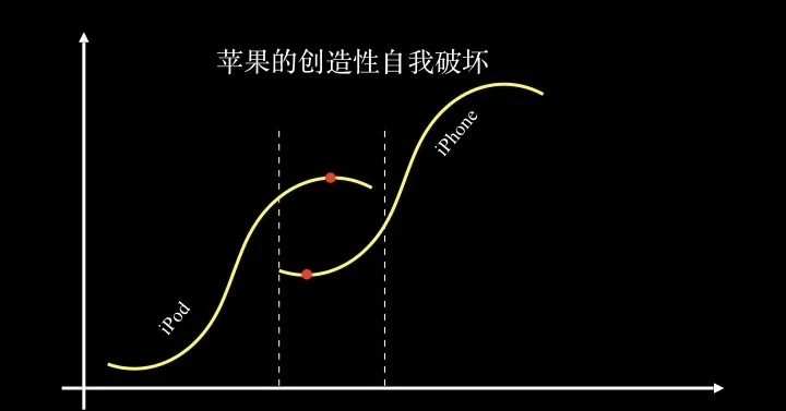 行业前哨丨从生物学看行业转型之路(图4)