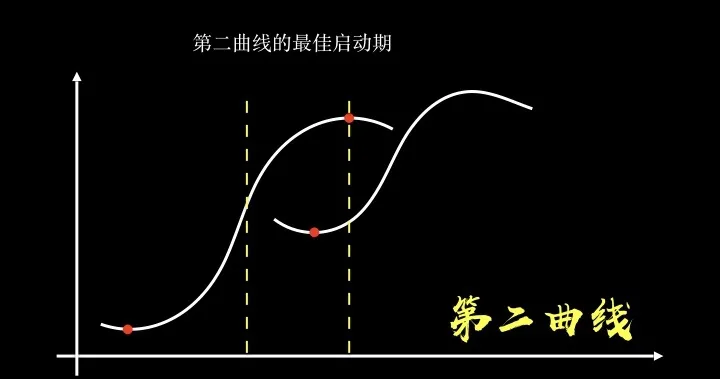 行业前哨丨从生物学看行业转型之路(图11)