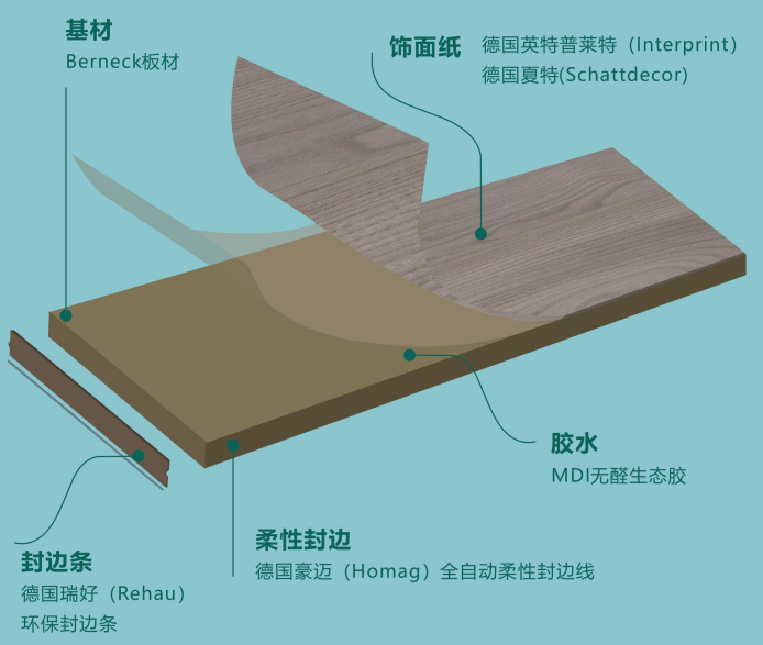客来福健康中国行第三季 | 全新来袭！带给你不一样的家居盛会！(图7)