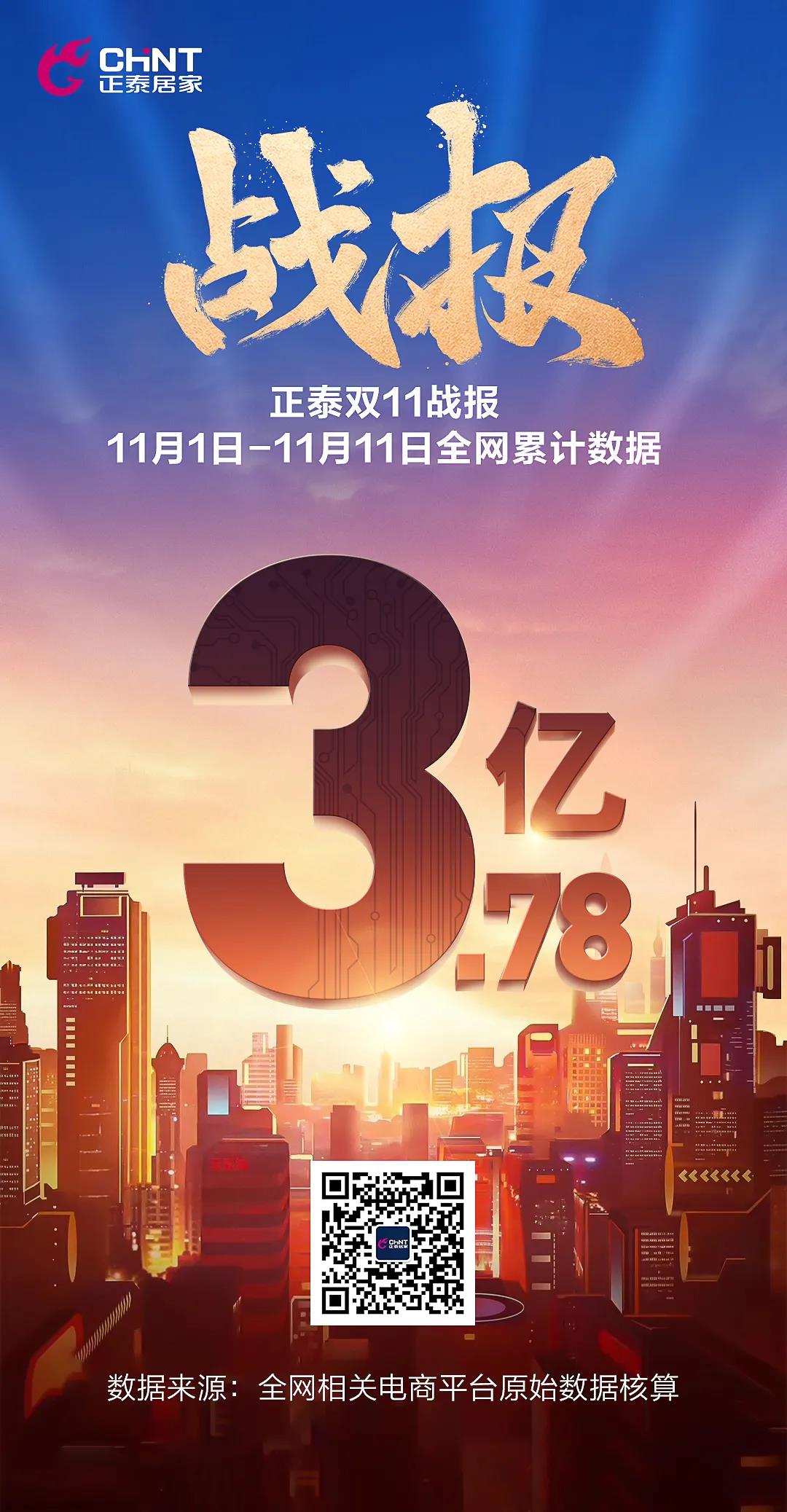 8连冠！正泰11•11，与热爱来电！(图2)