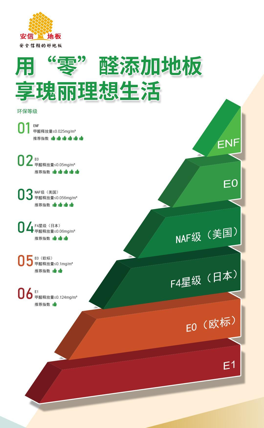 安信地板芳华29载，感谢有你一路相随(图2)