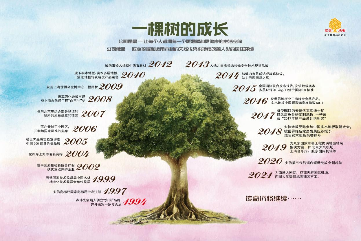 安信地板芳华29载，感谢有你一路相随(图4)