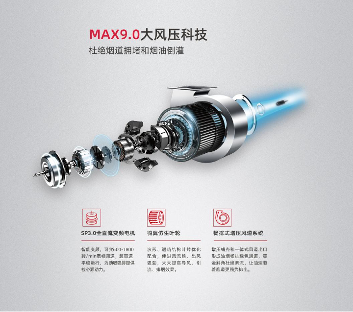 蒸烤同时用,双腔同样大——德意蒸烤均衡集成灶新产品上市(图3) 图片7.png