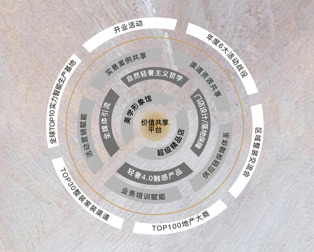兴辉瓷砖×陶博会 | 重新定义轻奢,真石的世界引关注(图12) 图片12.png