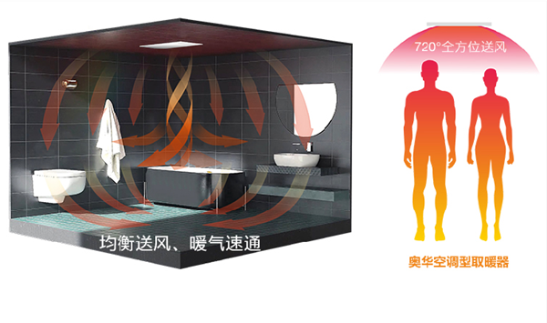 奥华：您需要的浴室取暖器 其实很简单(图4)