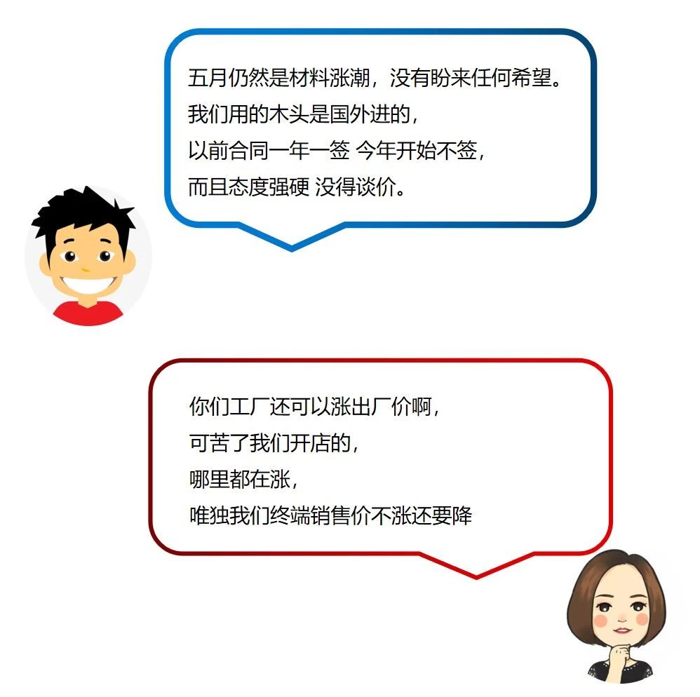 原材料价格蹭蹭上涨，产品价格咋就涨不上去(图2)