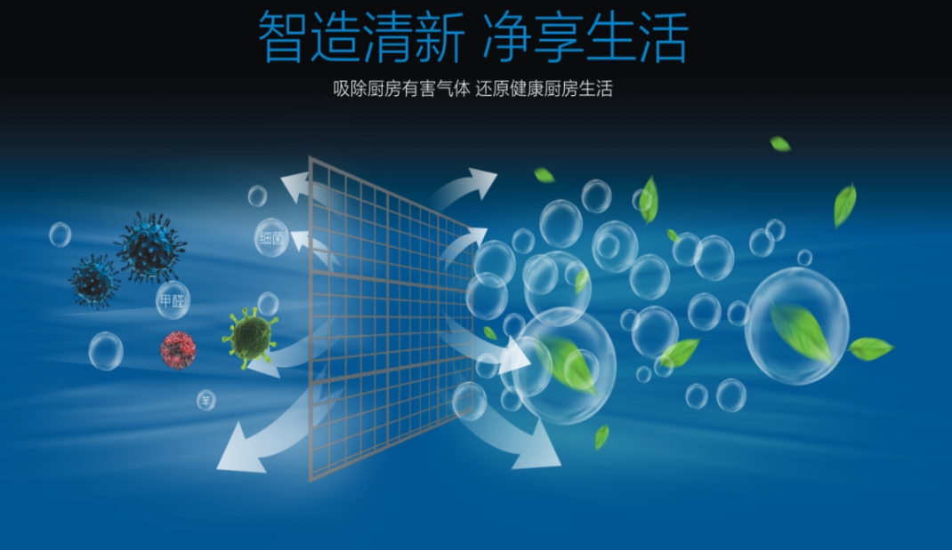 集成灶为什么这么受欢迎？集成灶10大品牌该如何选？(图1)