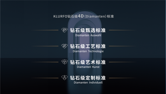 聚势迎新，K创未来|KLURFO品牌震撼来袭，全球首发(图2)