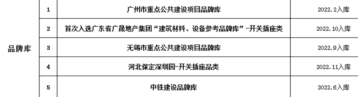 异军突起丨2022年度曼科开关新赛道取得耀眼成绩！(图3)